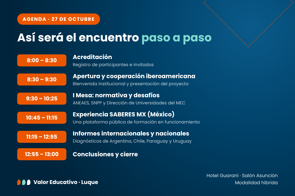 Agenda del encuentro sobre microcredenciales del 27 de octubre en el Hotel Guaraní