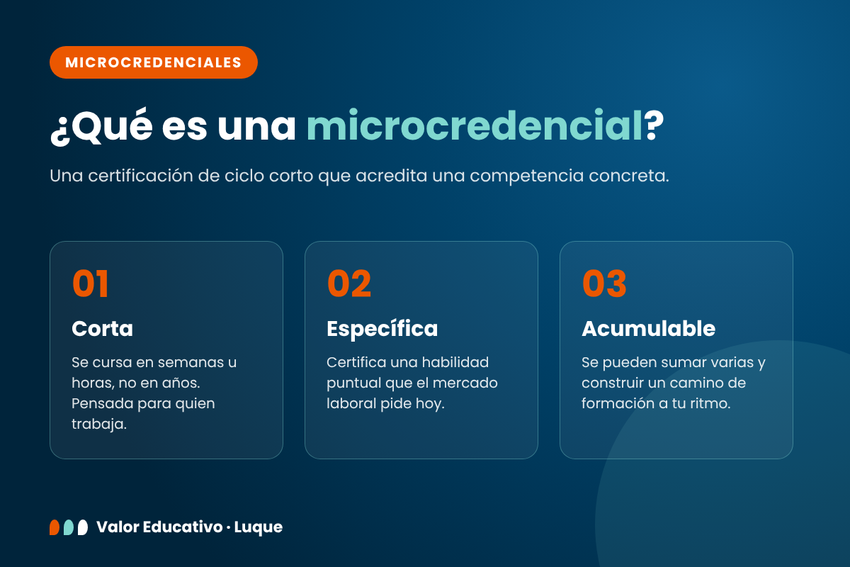 Qué es una microcredencial: certificación corta, específica y acumulable